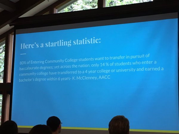 Tweet: 80% of students entering CC want to transfer, only…